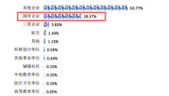 被美国最新拉黑制裁的3所双非大学个个实力强劲